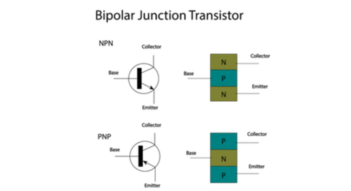 雙極結(jié)型晶體管可用于許多電子應用中