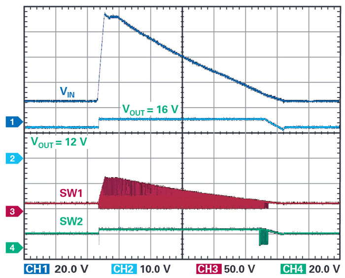 直通模式可快速響應(yīng)80V的未抑制負(fù)載突降脈沖，從而將輸出限制為已編程的最大16V