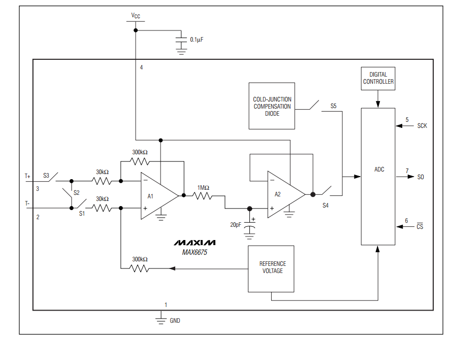 max6675內(nèi)部等效電路圖 max6675內(nèi)部等效電路圖